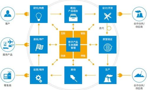 软件工程基础知识 基础软件服务概述