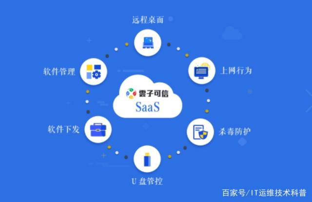 加强联网企业网络安全的6条关键建议 聚焦基础软件服务