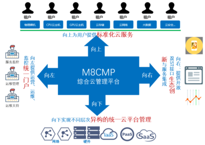 中通服软件M8 Cloud 一体化云服务，筑基政企数字化转型新篇章