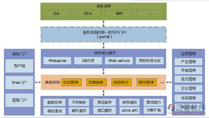 OA系统软件费用解析 基础软件服务的价值与成本效益